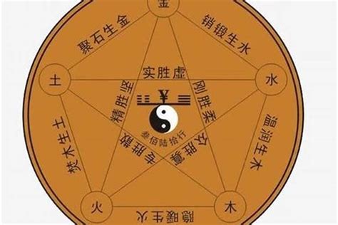 珵 五行|锟字的五行属性